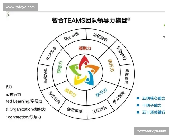 以协作精神为核心共建共享共赢的高效团队新范式探索发展实践路径
