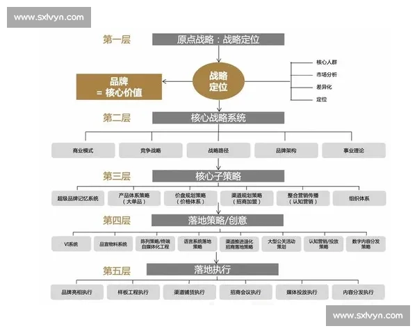 以品牌战略为核心驱动企业长期价值增长与市场竞争新路径